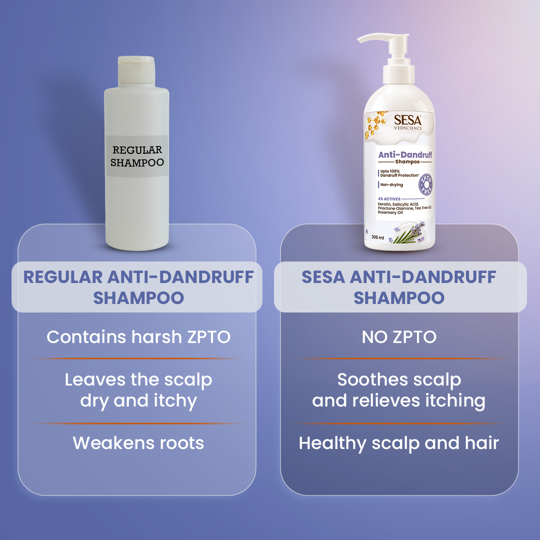 Sesa Anti-Dandruff Shampoo (ZPTO Free)