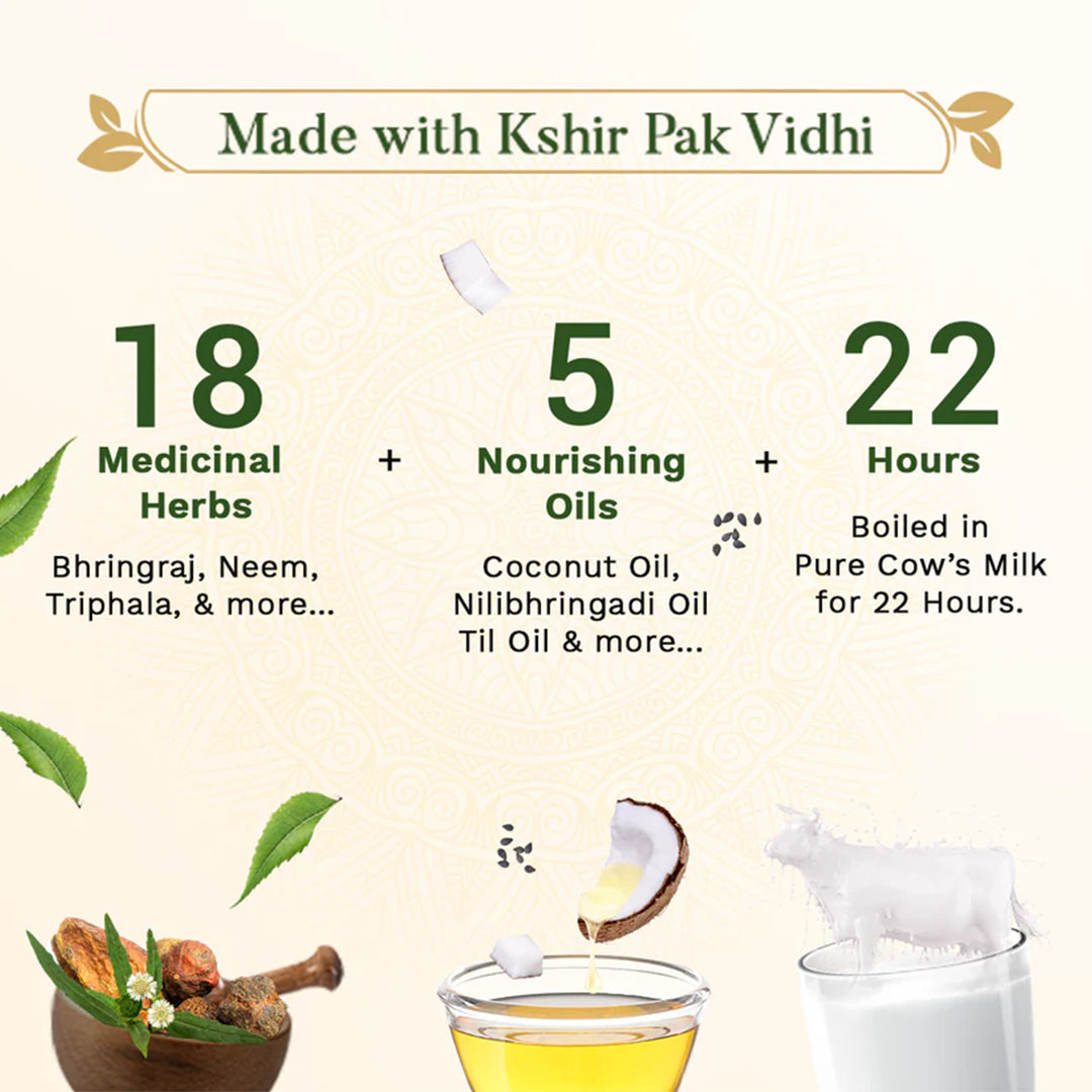 Ayurvedic Anti-Hair Fall Combo