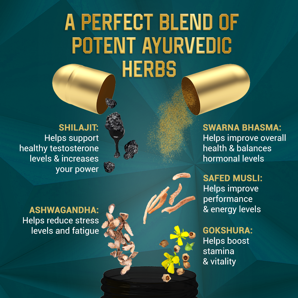 Ayurvedic Shilajit Gold Capsules