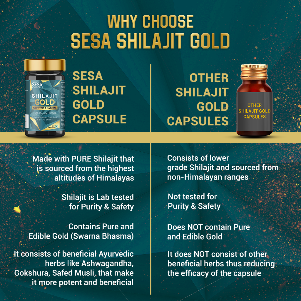 Ayurvedic Shilajit Gold Capsules