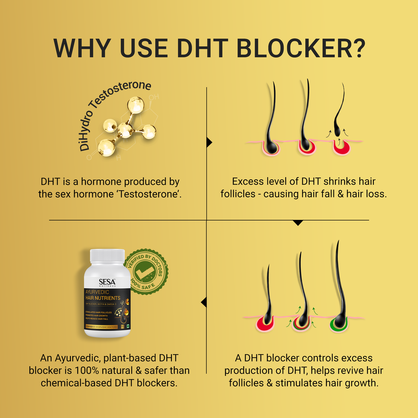 Ayurvedic Hair Nutrients