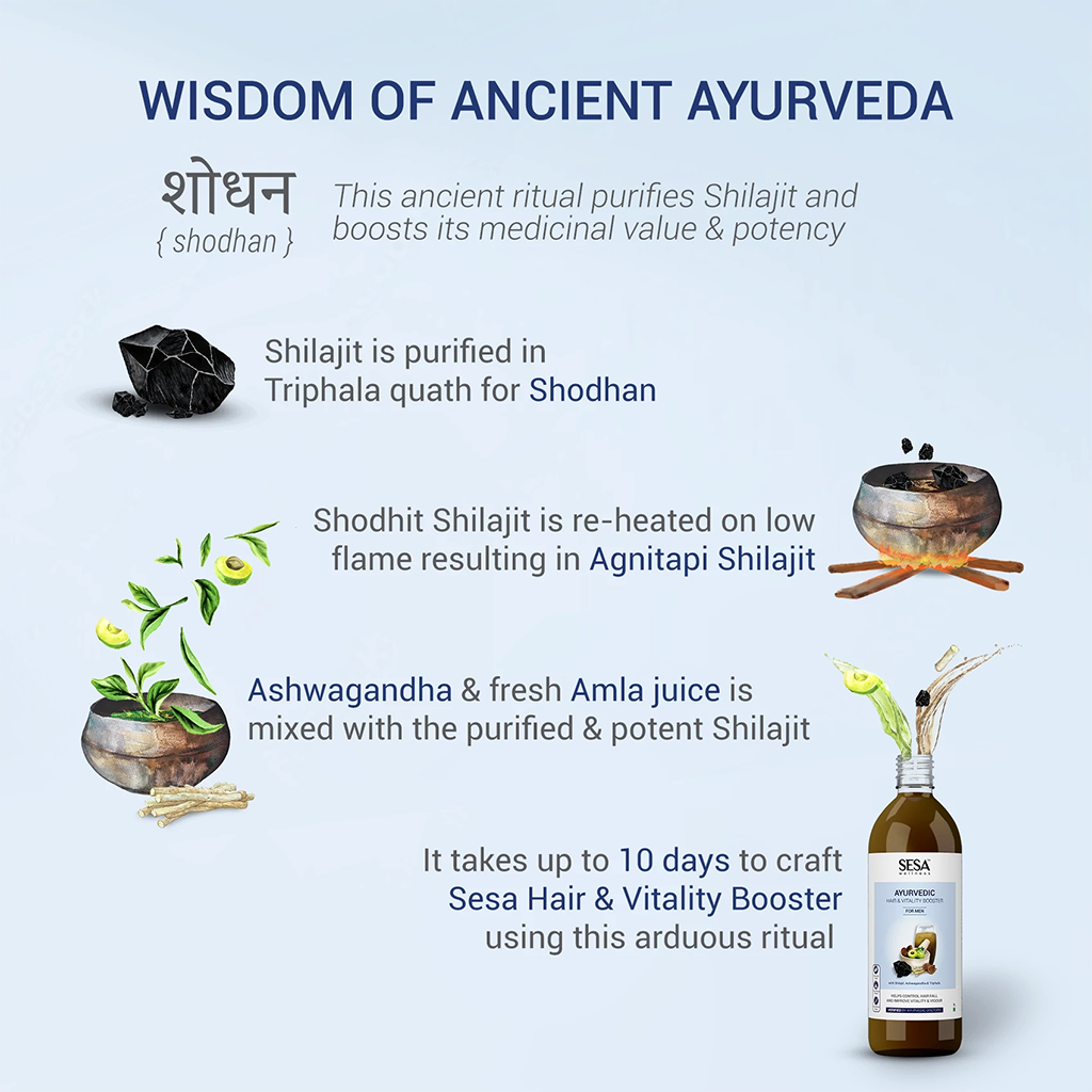 Ayurvedic Hair & Vitality Booster Juice For Men