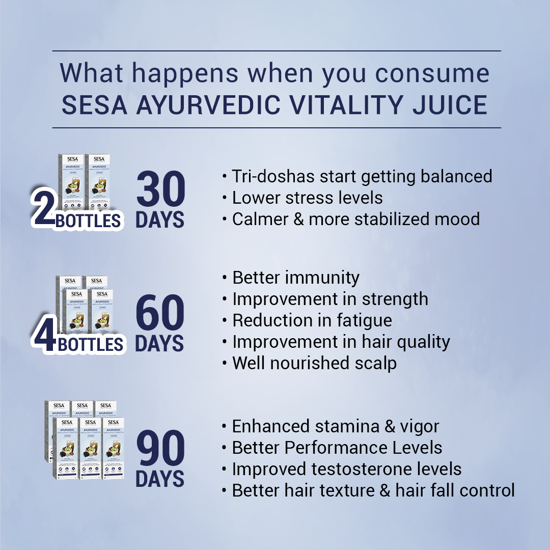 Ayurvedic Hair & Vitality Booster Juice For Men