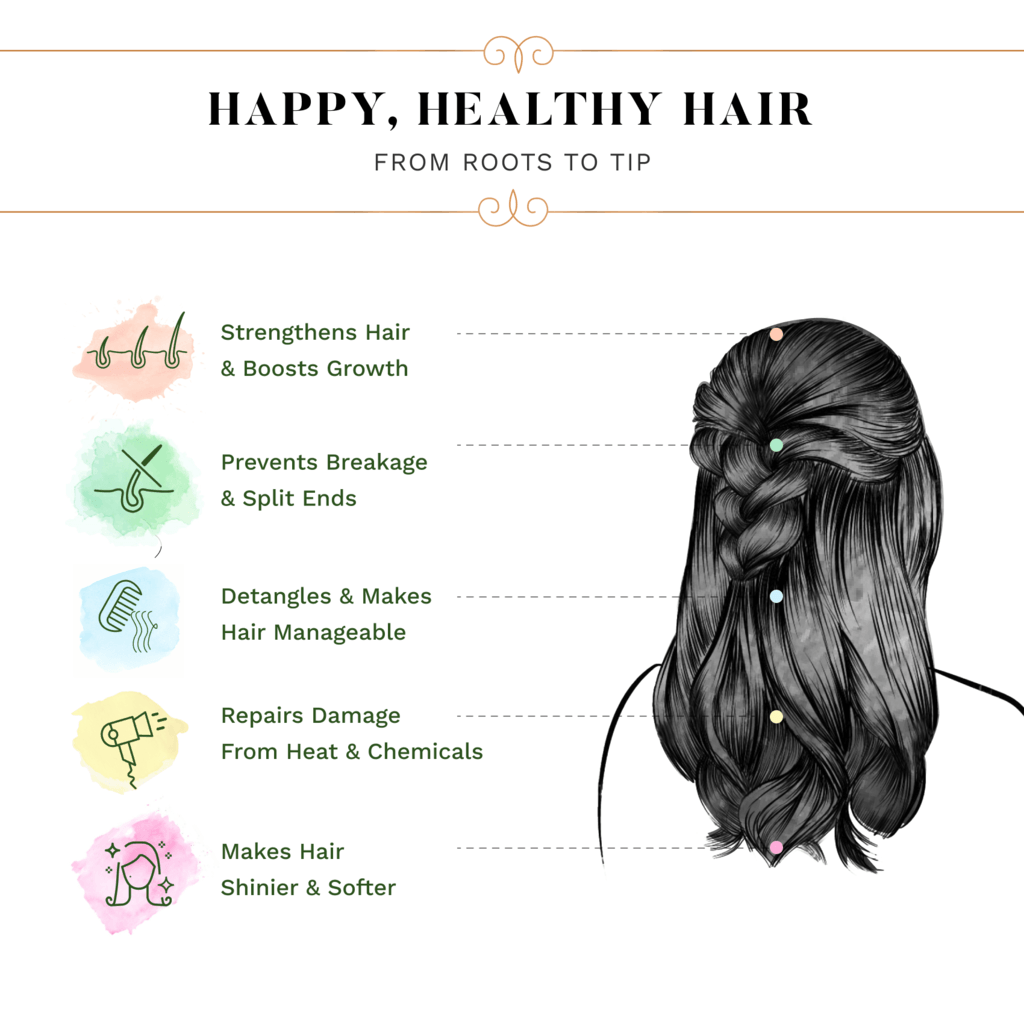 Sesa Onion Damage Repair Combo - Sesa Care