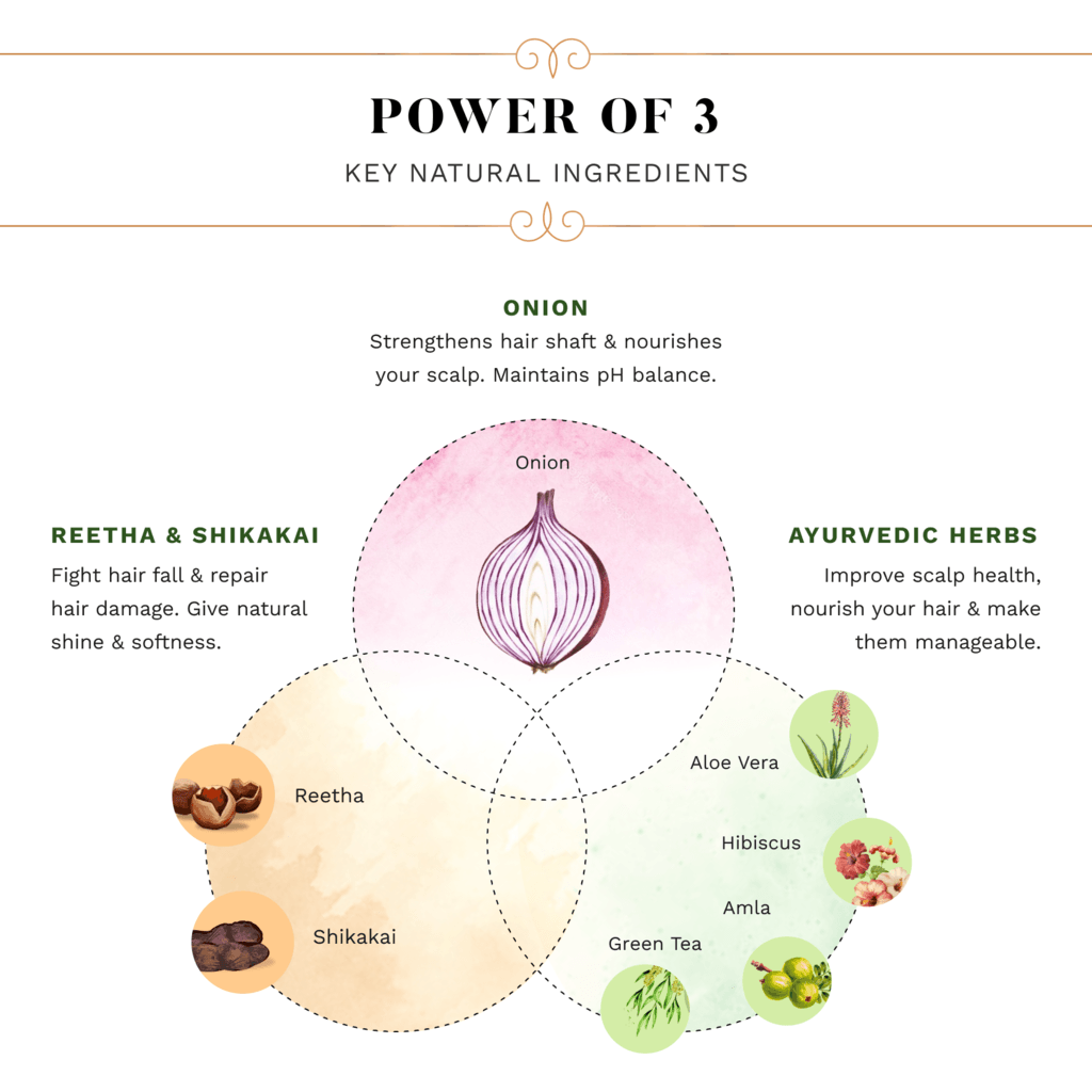 Sesa Onion Damage Repair Combo - Sesa Care