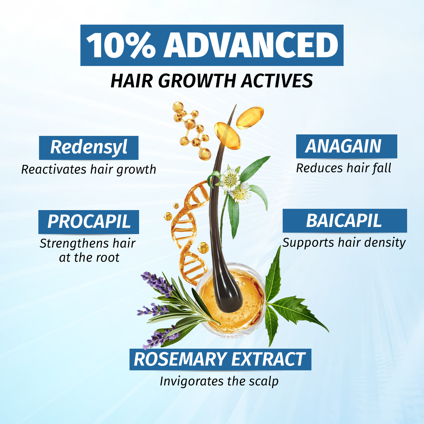 Rosemary Serum Hair Growth Roll - On