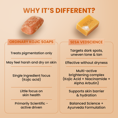 Kojic Acid Detan & Brightening Soap