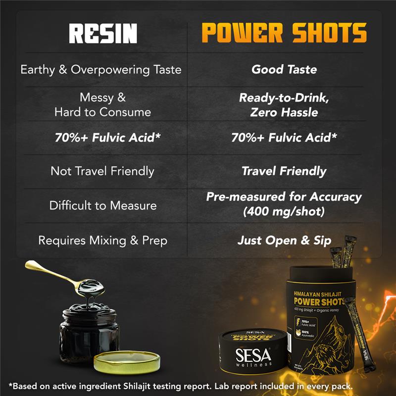 Himalayan Shilajit Power Shots