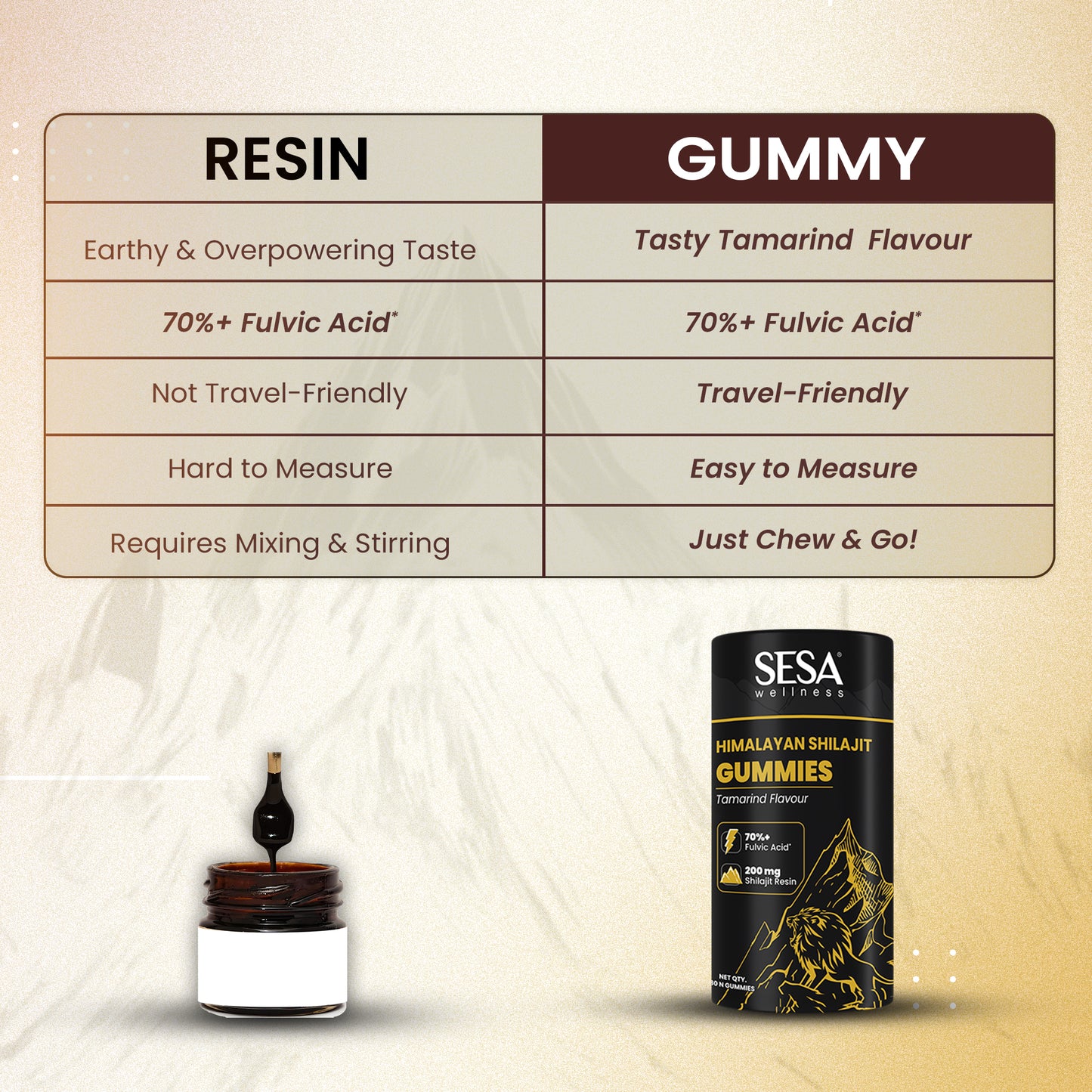 Himalayan Shilajit Gummies
