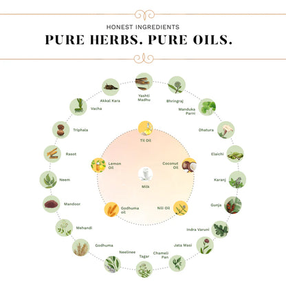 Ayurvedic Anti Hair Fall Combo