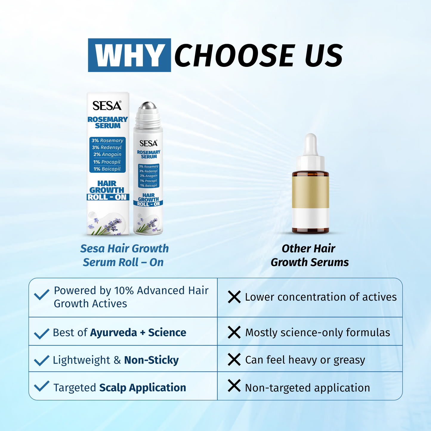 Rosemary Serum Hair Growth Roll - On