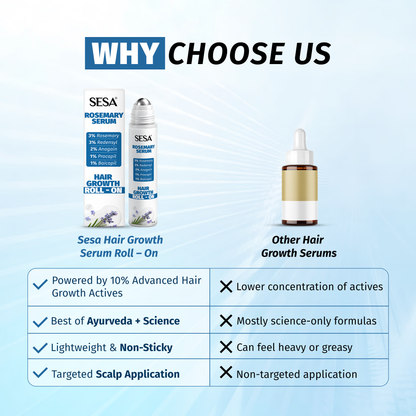 Rosemary Serum Hair Growth Roll - On