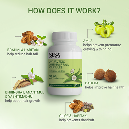 Ayurvedic Anti-Hair Fall Capsules - 60 Caps