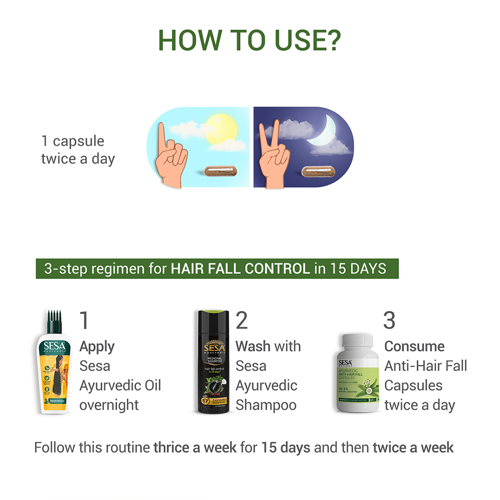 Ayurvedic Anti-Hair Fall Capsules - 60 Caps