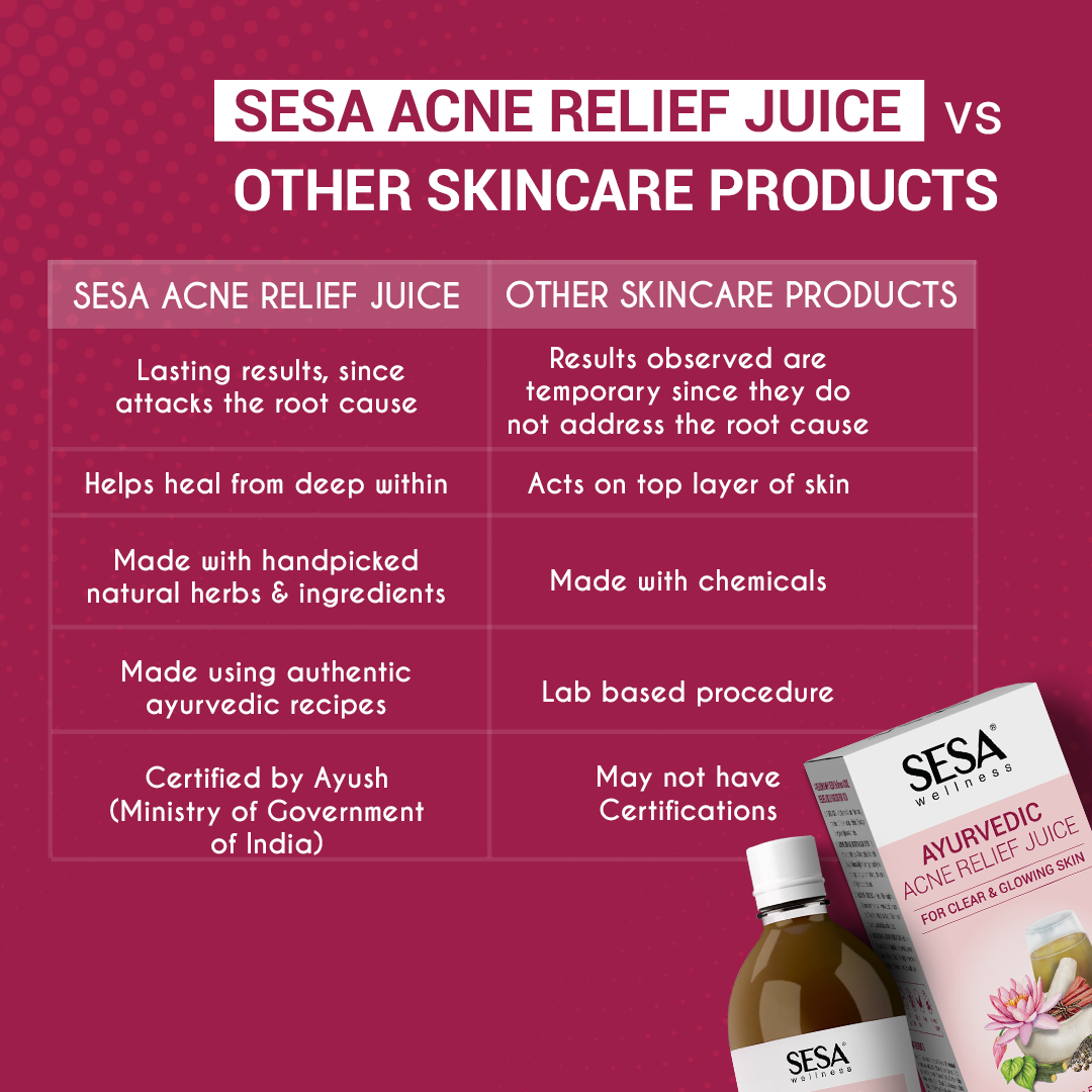 Ayurvedic Acne Relief Juice