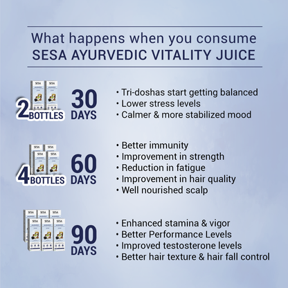 Ayurvedic Hair & Vitality Booster Juice For Men