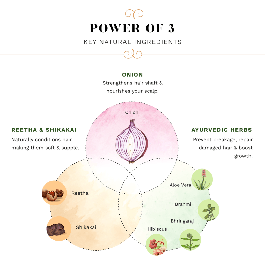 Sesa Onion Conditioner with Reetha & Shikakai - Sesa Care